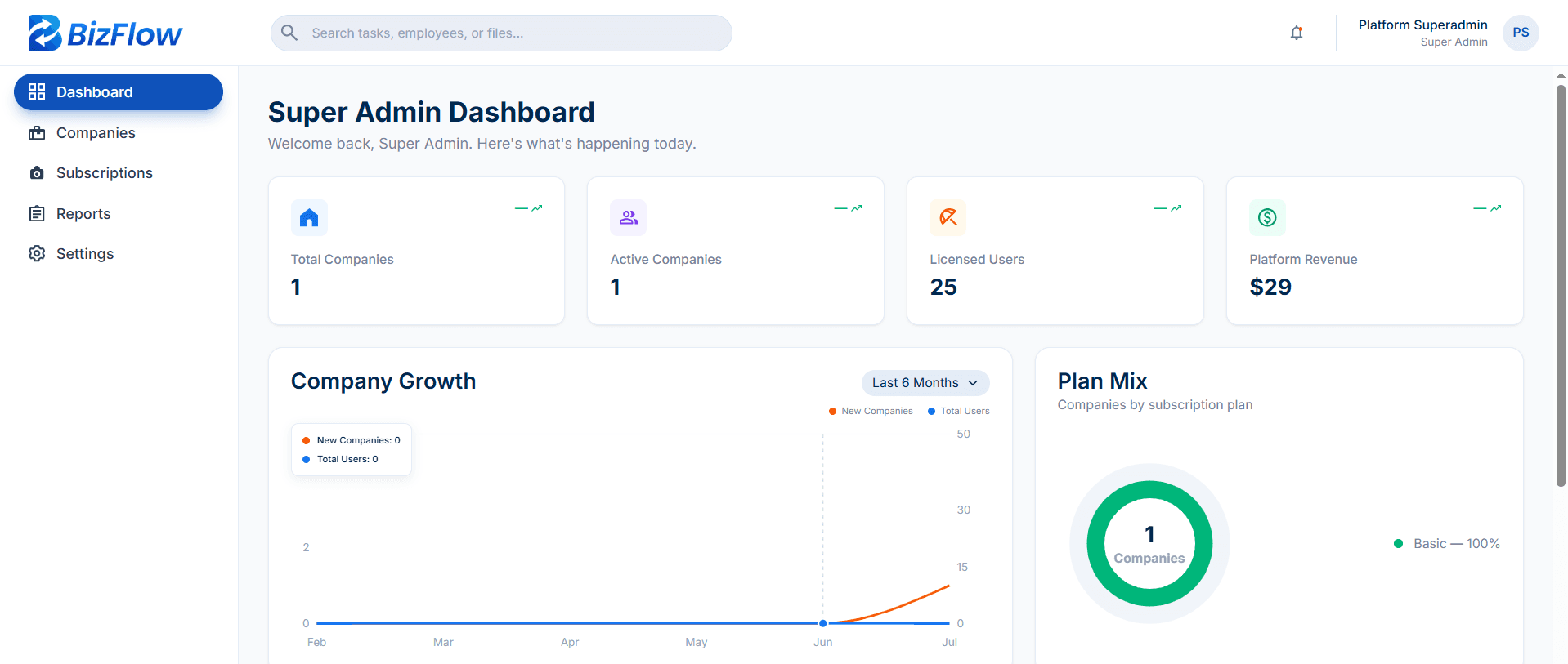 BizFlow — Multi-Tenant Operations Platform screenshot